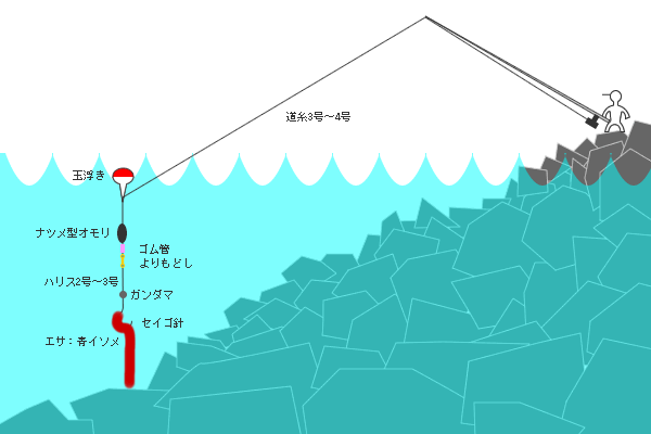 若洲（海浜）公園 人工磯釣り 仕掛け１